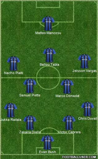 Montreal Impact 4-3-3 football formation