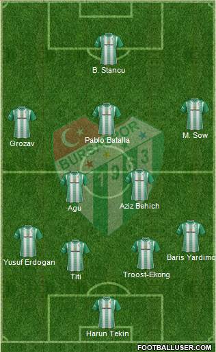Bursaspor 3-5-2 football formation