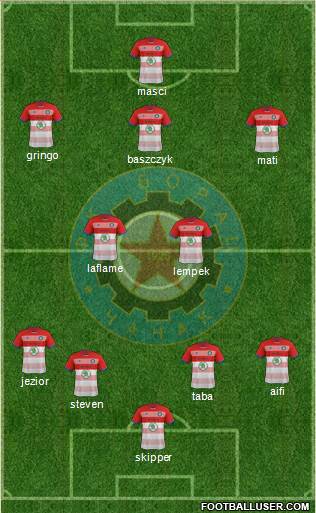 FK Borac Cacak 3-4-3 football formation