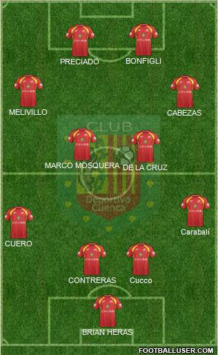 CS Deportivo Cuenca 4-4-2 football formation