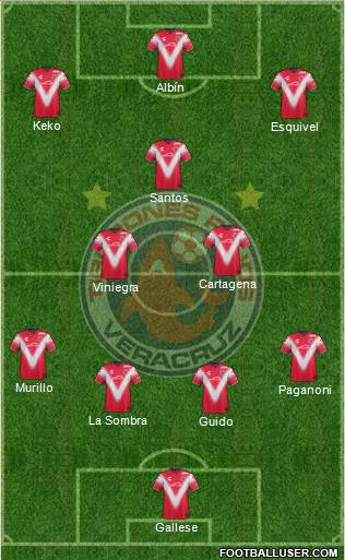 Club Tiburones Rojos de Veracruz 4-3-2-1 football formation