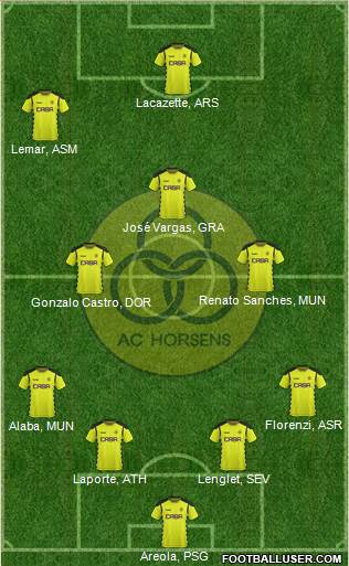 Alliance Club Horsens 4-3-3 football formation