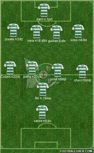 Associação Naval 1º de Maio football formation