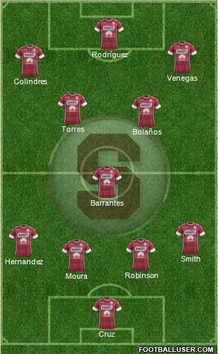 CD Saprissa 4-1-2-3 football formation