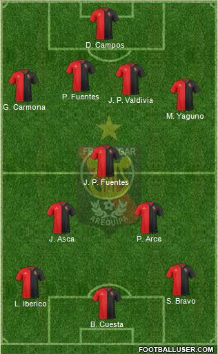 CFBC Melgar 4-1-3-2 football formation