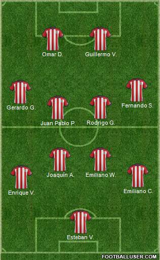 CD Chivas USA 4-4-2 football formation