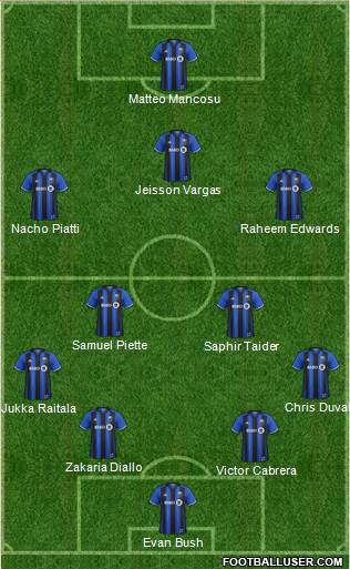 Montreal Impact football formation