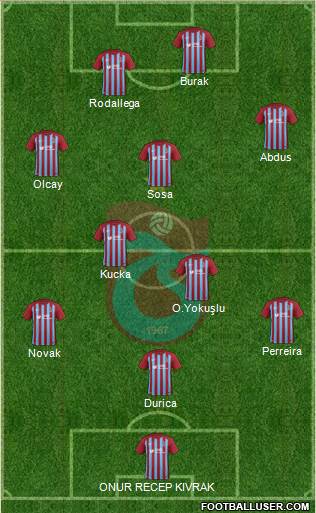Trabzonspor 3-5-2 football formation