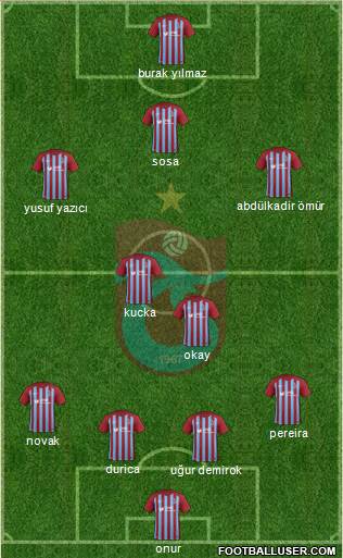Trabzonspor 4-2-1-3 football formation