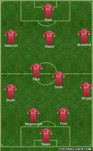 Bristol City 4-2-3-1 football formation