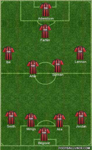 AFC Bournemouth 3-4-3 football formation
