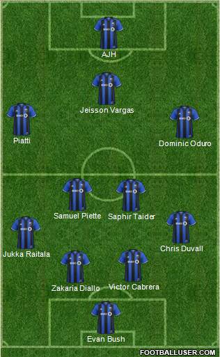 Montreal Impact 4-2-3-1 football formation