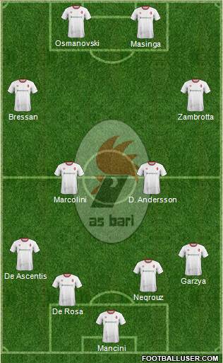 Bari football formation
