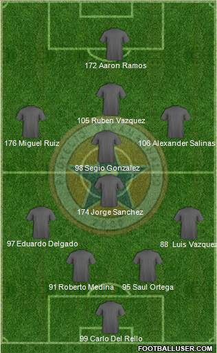 Club Tecamachalco 2000 football formation