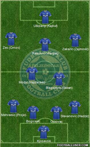 FK Zeljeznicar Sarajevo 4-2-3-1 football formation