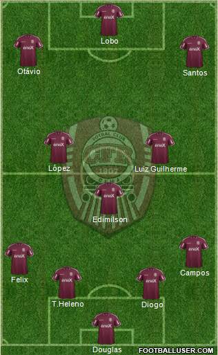 CFR 1907 Cluj football formation