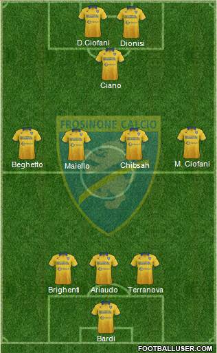 Frosinone 3-4-3 football formation