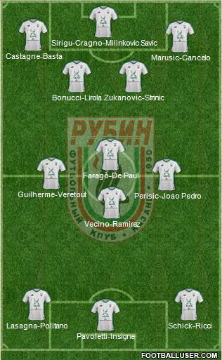 Rubin Kazan 4-2-2-2 football formation