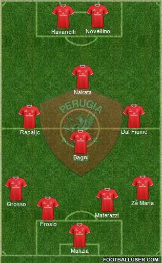 Perugia 4-4-2 football formation