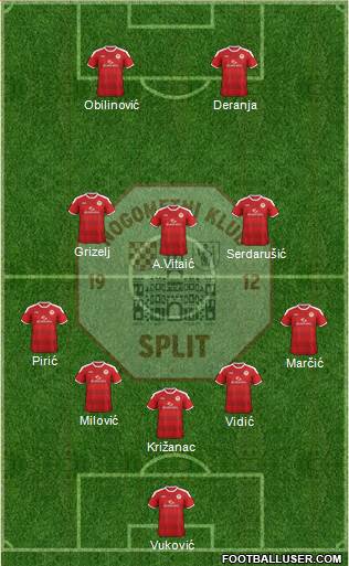 RNK Split 5-3-2 football formation