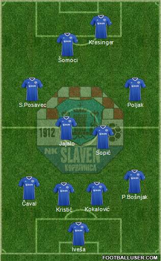 NK Slaven Belupo football formation