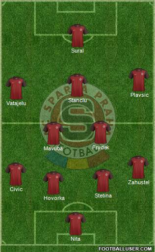 Sparta Prague 3-5-2 football formation