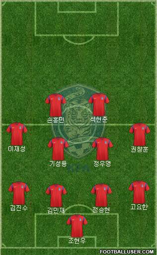 South Korea 4-4-2 football formation