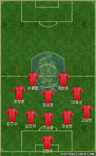 South Korea 4-4-2 football formation