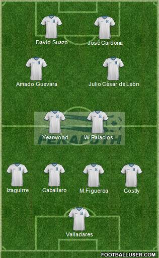 Honduras 4-4-2 football formation