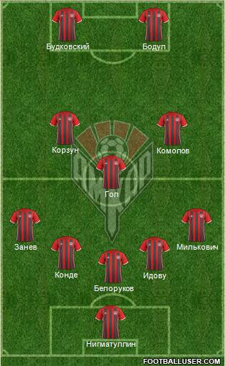 Amkar Perm 5-3-2 football formation