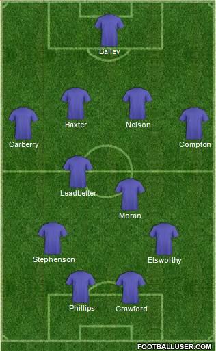 Ipswich Town football formation