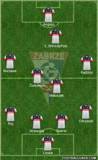 Gornik Zabrze 4-1-4-1 football formation