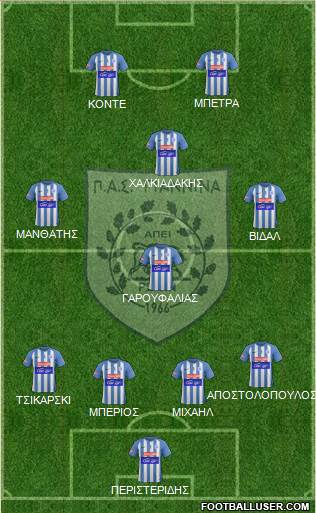 PAS Giannina 4-2-3-1 football formation