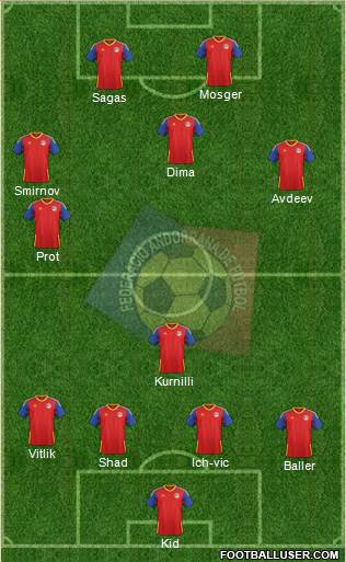 Andorra 4-4-1-1 football formation