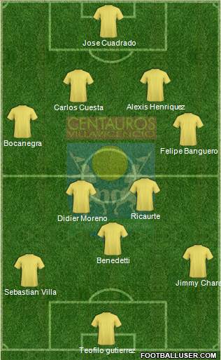 Centauros Villavicencio CD 4-2-1-3 football formation