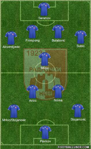 FK Radnicki Nis 4-5-1 football formation