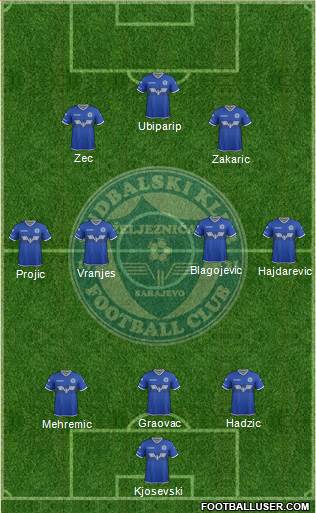 FK Zeljeznicar Sarajevo 3-4-3 football formation