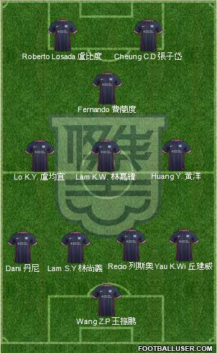 Kitchee Sports Club 4-3-3 football formation