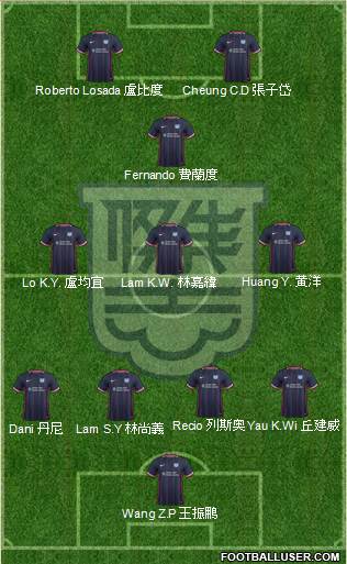 Kitchee Sports Club football formation