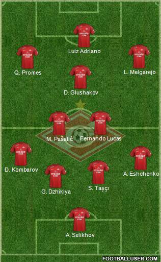 Spartak Moscow (Russia) Football Formation