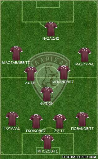 AE Larisa 1964 4-1-4-1 football formation
