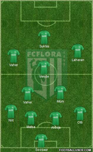 FC Flora Tallinn 4-2-3-1 football formation