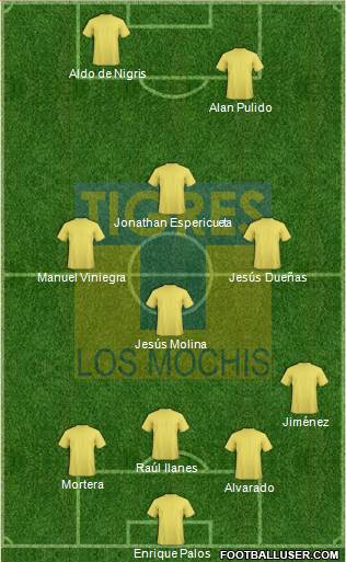 Club Tigres B 4-4-2 football formation