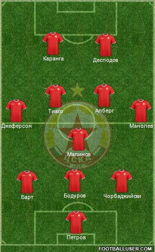 CSKA (Sofia) 3-5-2 football formation