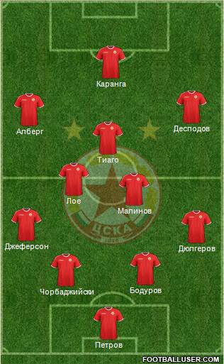 CSKA (Sofia) football formation