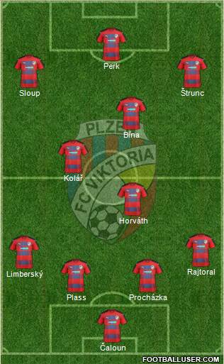 Viktoria Plzen football formation