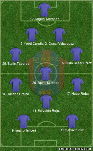 All La Paz FC (Bolivia) Football Formations
