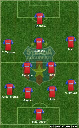 FC Steaua Bucharest 3-4-3 football formation