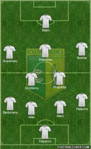 Concordia Chiajna 3-4-3 football formation
