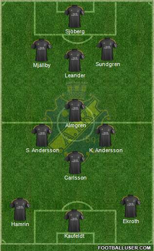 AIK 3-4-3 football formation